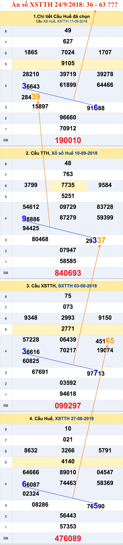 An so XSTTH 24-9-2018 An so XSTTH 24-9-2018